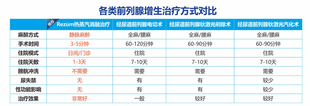 四川瑞梦热蒸汽消融术：3分钟解决长达七年之久的前列腺增生问题(图3)